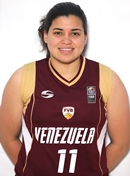 Foto dell'atleta Mariana Duran Calvette